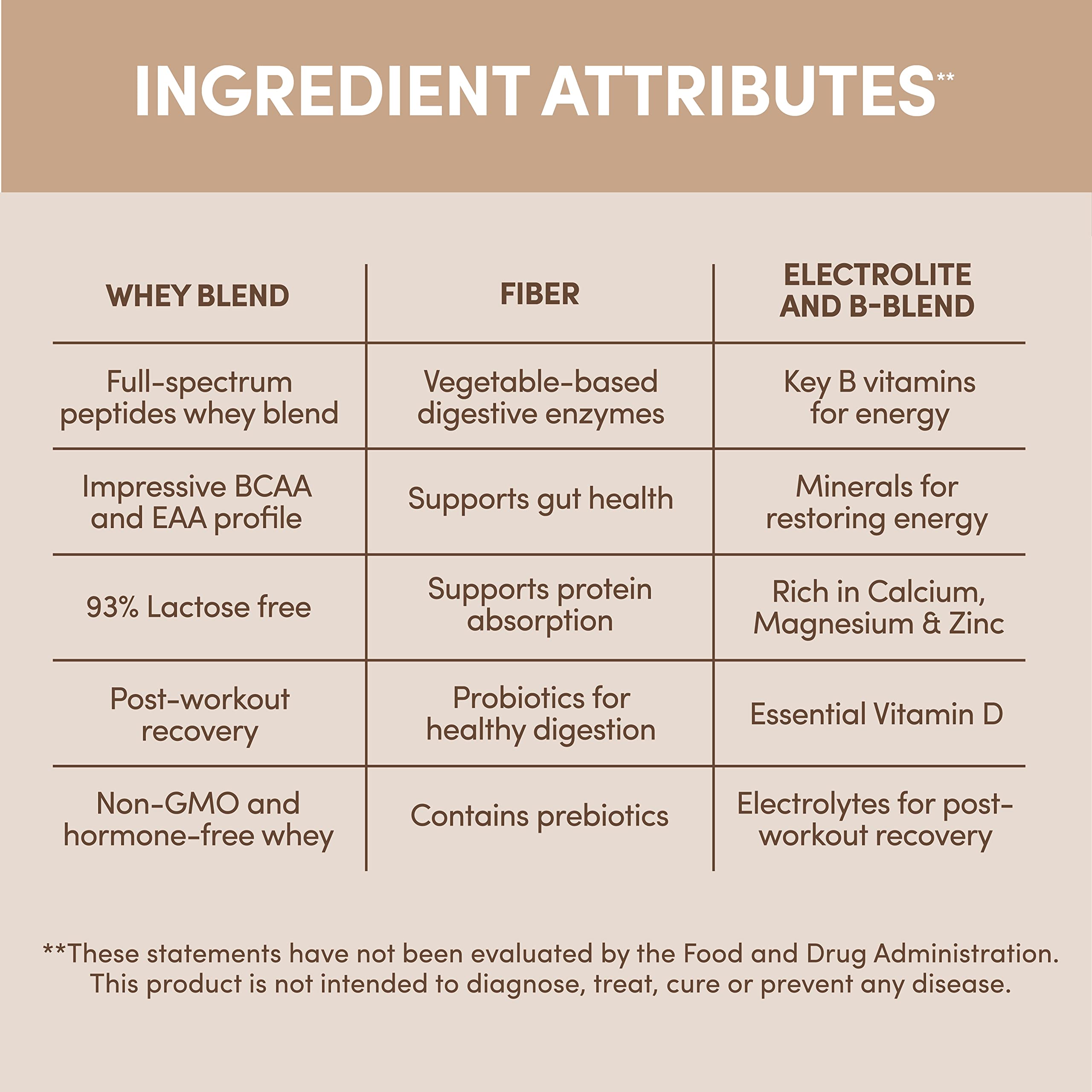 Designer Wellness, Designer Whey, Natural Whey Protein Powder with Probiotics, Fiber, and Key B-Vitamins for Energy, Gluten-Free, Gourmet Chocolate, 2 lb