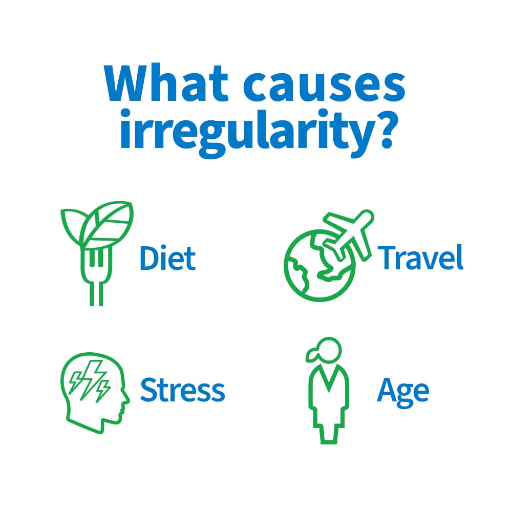 TruBiotics Probiotics for Digestive & Immune Health, Supports Regularity & Helps Relieve Abdominal Discomfort, Gas & Bloating, 2 Clinically Studied Probiotic Strains, Plus Prebiotics, 30 Capsules