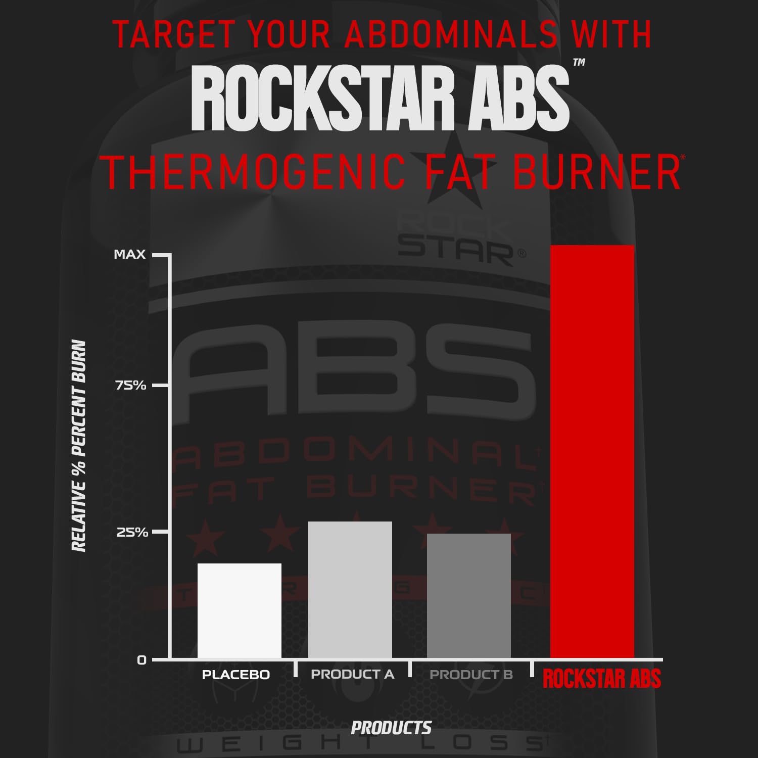 Rockstar Abs – Thermogenic Ab Fat Burner, Hyper Metabolizer for Belly Fat & 6 Pack Support, Weight Loss, Energy & Metabolism Booster Pills for Men & Women – Targeted Abdominal Fat Loss Supplement