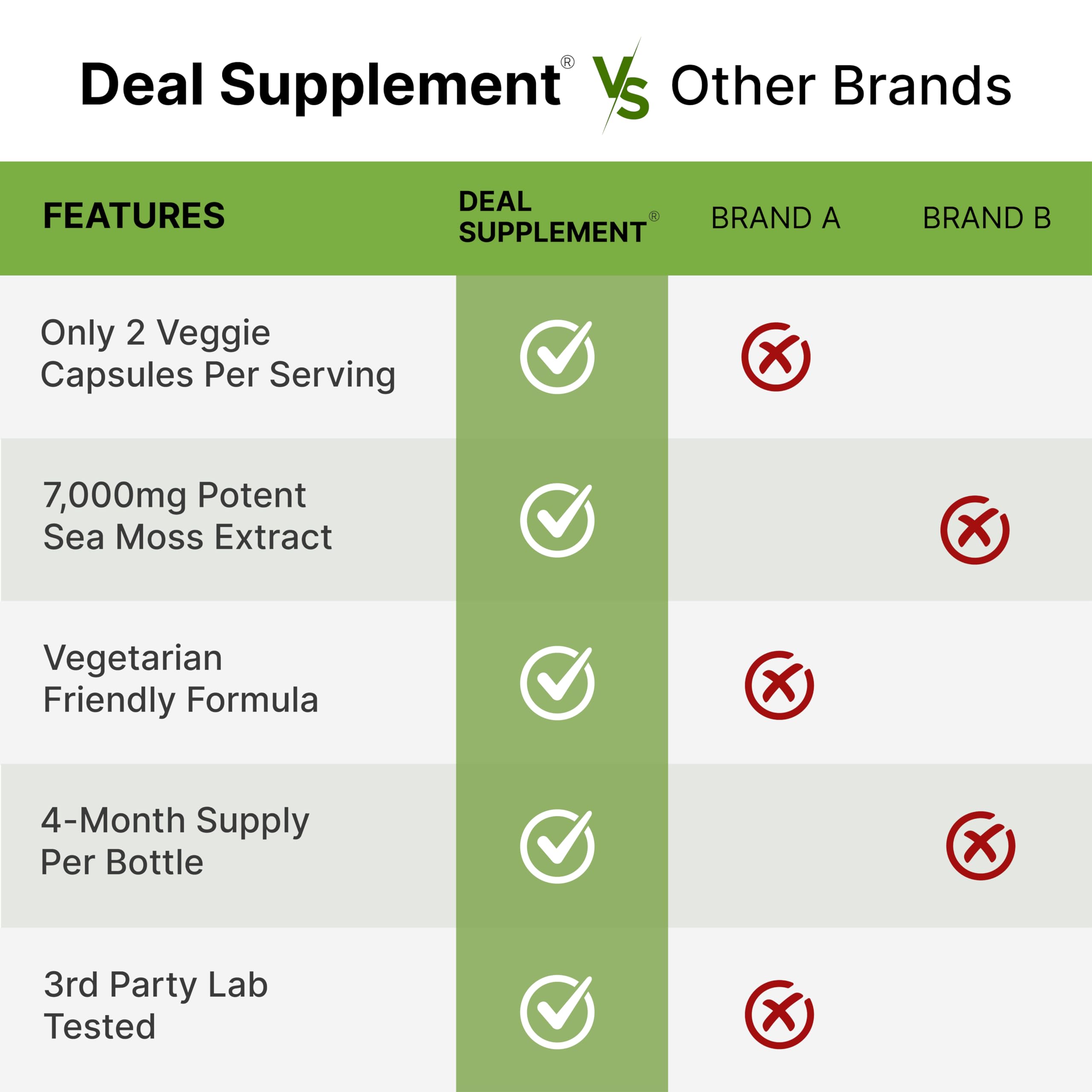 DEAL SUPPLEMENT Irish Sea Moss 7000mg Per Serving, 240 Veggie Capsules – 14 Superfood Complex – 3000mg Black Seed Oil, 2000mg Ashwagandha, 600mg Ginger