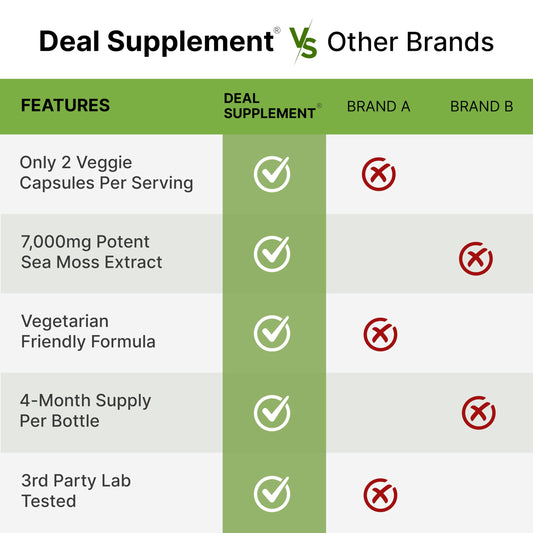 DEAL SUPPLEMENT Irish Sea Moss 7000mg Per Serving, 240 Veggie Capsules – 14 Superfood Complex – 3000mg Black Seed Oil, 2000mg Ashwagandha, 600mg Ginger