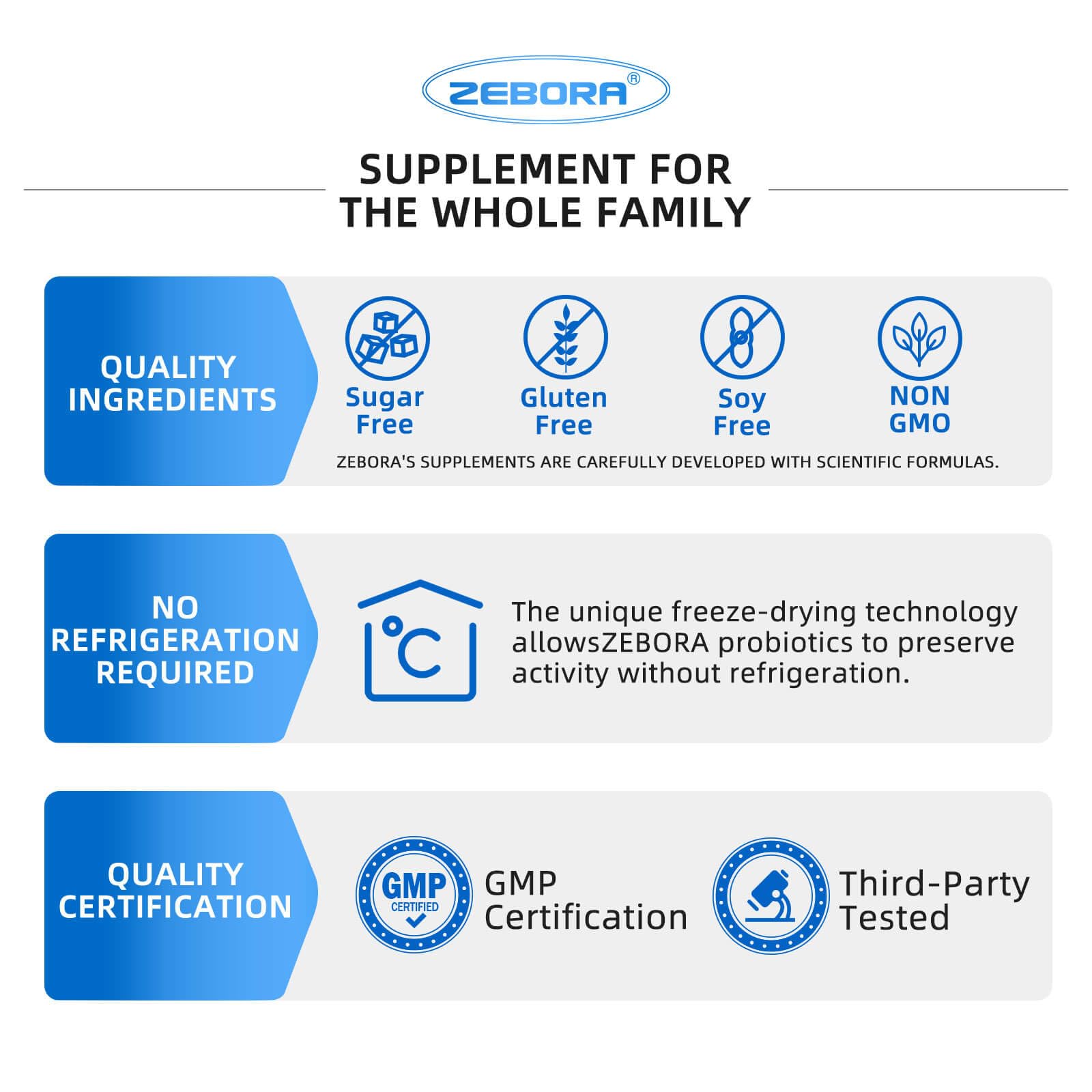ZEBORA Probiotics for Men 100 Billion CFU - Probiotics for Digestive Health, Men's Probiotics Supplement, Prebiotics & Enzymes, for Prostate Health with Saw Palmetto | 90 Veg Capsules