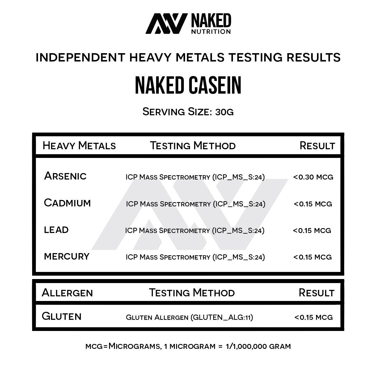 Naked Casein - 1Lb Micellar Casein Protein - Bulk, Gmo-Free, Gluten Free, Soy Free, Preservative Free - Stimulate Muscle Growth - Enhance Recovery - 15 Servings