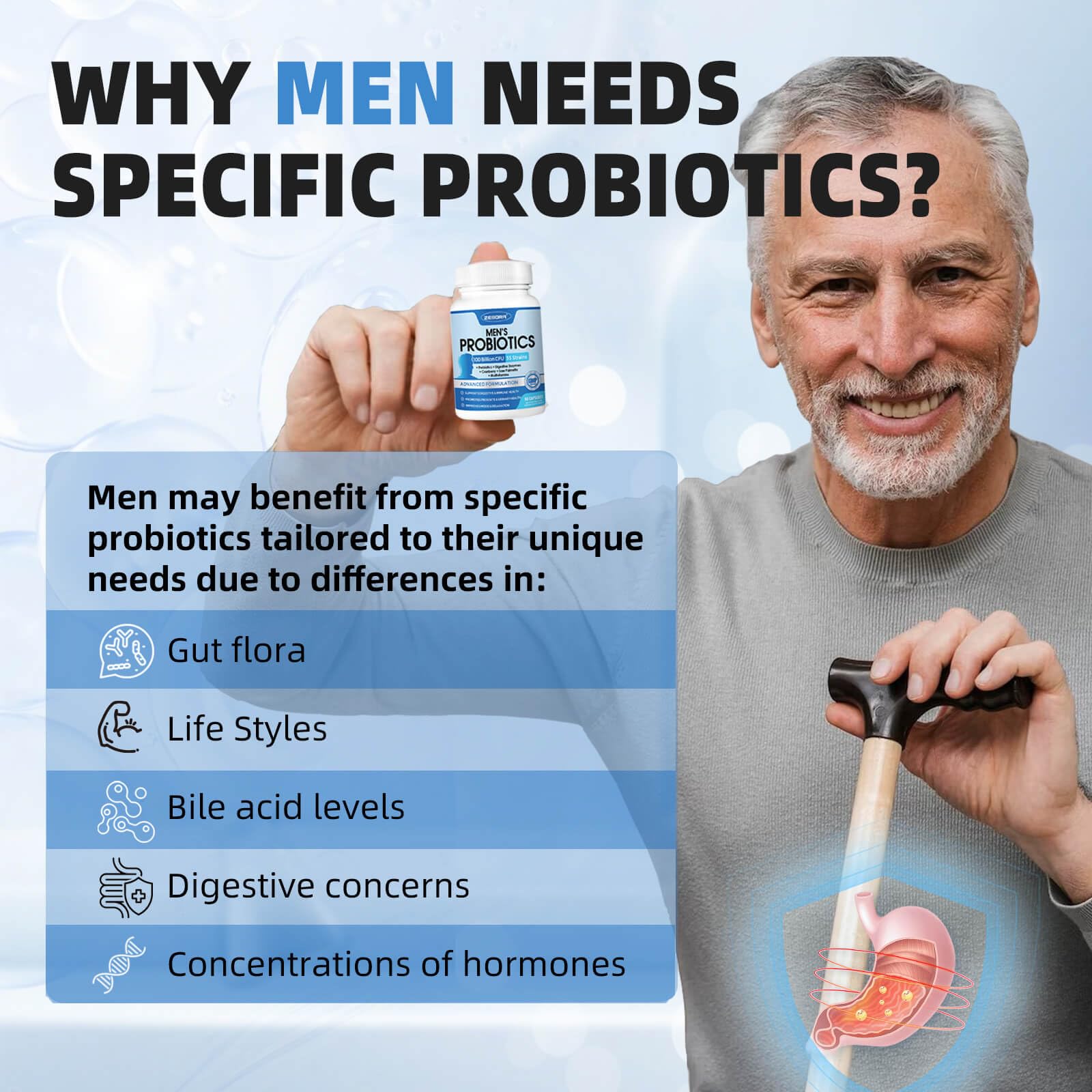 ZEBORA Probiotics for Men 100 Billion CFU - Probiotics for Digestive Health, Men's Probiotics Supplement, Prebiotics & Enzymes, for Prostate Health with Saw Palmetto | 90 Veg Capsules