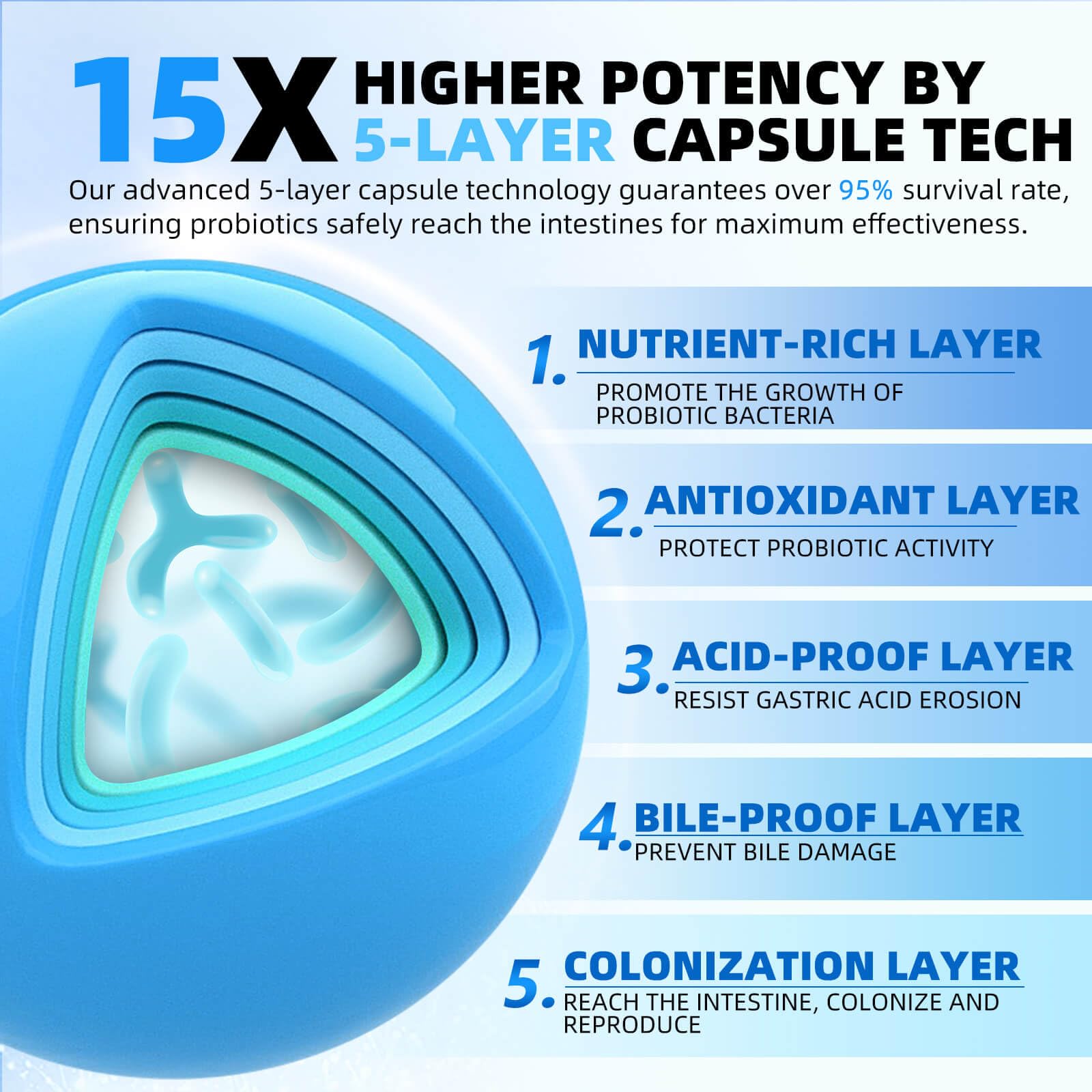 ZEBORA Probiotics for Men 100 Billion CFU - Probiotics for Digestive Health, Men's Probiotics Supplement, Prebiotics & Enzymes, for Prostate Health with Saw Palmetto | 90 Veg Capsules