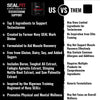 SEALFIT Testosterone Booster for Men. 5-in-1 Supplement with Boron, Tongkat Ali, Fadogia Agrestis, Stinging Nettle Root, and Saw Palmetto. for Energy Boost, Strength, & Muscle Recovery. 60 Capsules