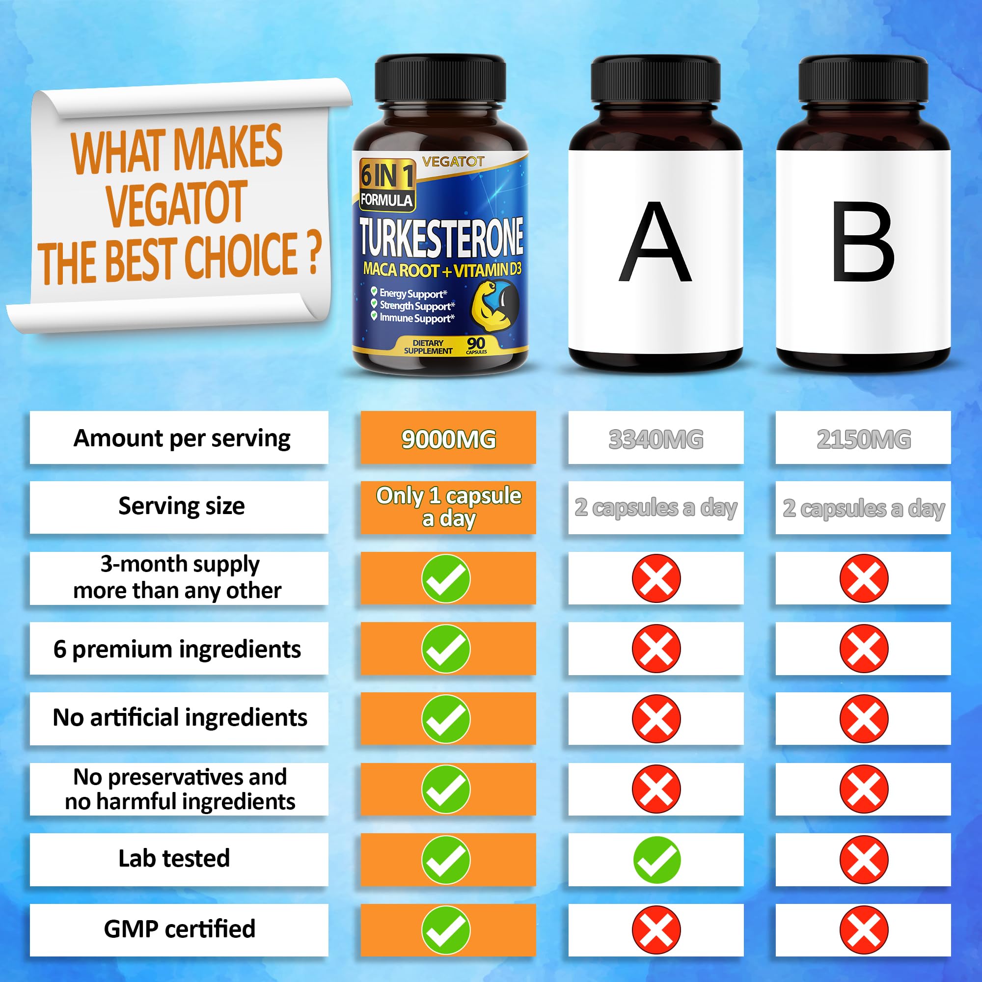 VEGATOT 6 in 1 High Strength Turkesterone 15500 mg Concentrated Extract with Maca Root Fenugreek Tribulus Boost Energy Stamina 3-Month Supply (60 Count (Pack of 1))